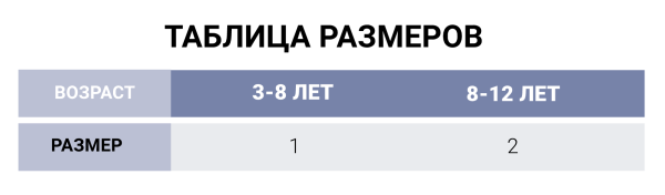 ортопедические изделия для суставов